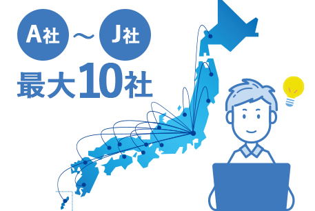 各社へ一括査定